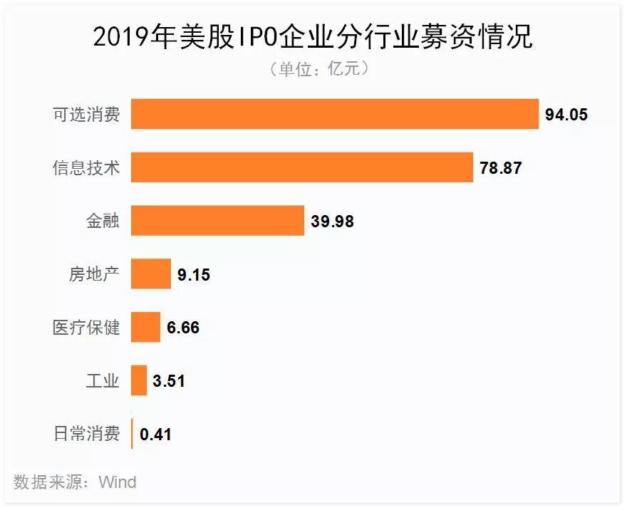 2019年37家中国企业赴美IPO全景图