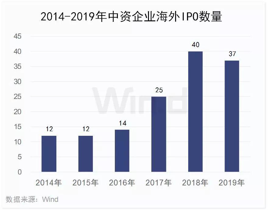 2019年37家中国企业赴美IPO全景图