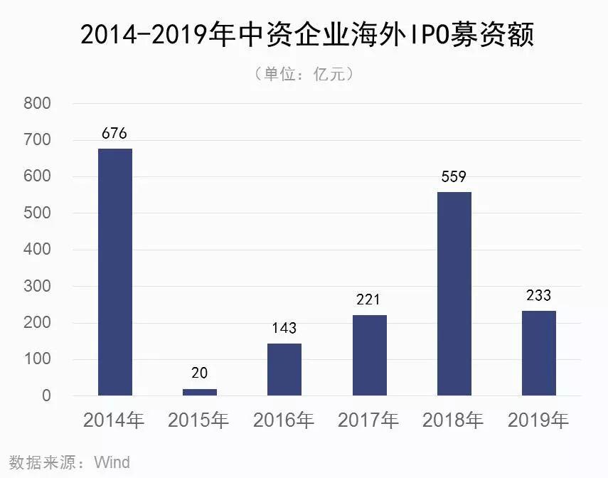 2019年37家中国企业赴美IPO全景图