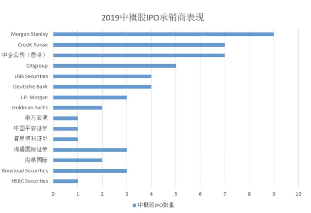 2019年37家中国企业赴美IPO全景图