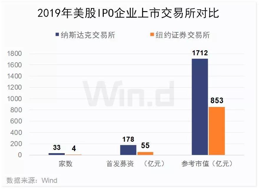 2019年37家中国企业赴美IPO全景图