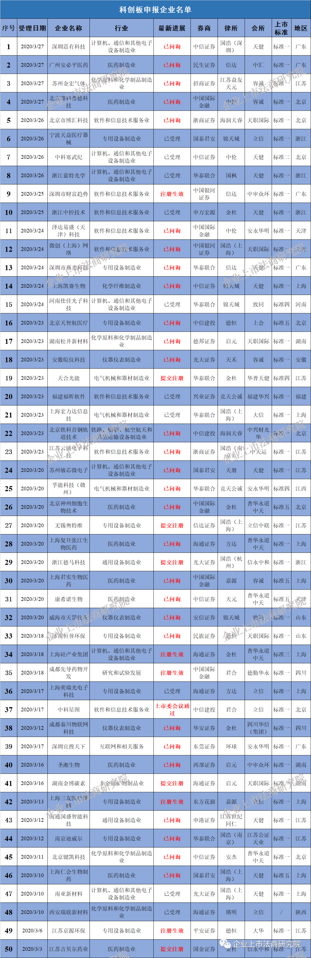 刚刚！IPO审1过1，全国首例“三+H+A”公司诞生！（附主要问题＋名单）