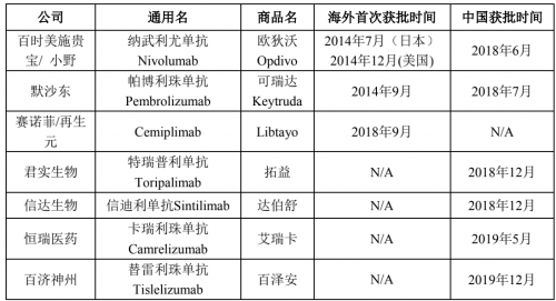 刚刚！IPO审1过1，全国首例“三+H+A”公司诞生！（附主要问题＋名单）