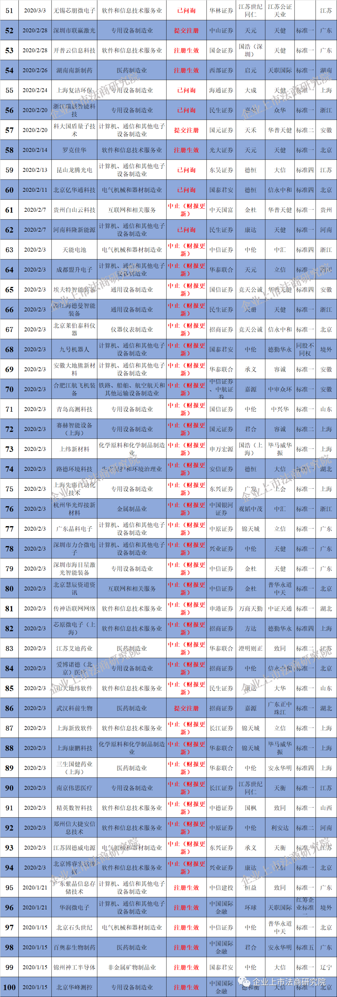 刚刚！IPO审1过1，全国首例“三+H+A”公司诞生！（附主要问题＋名单）