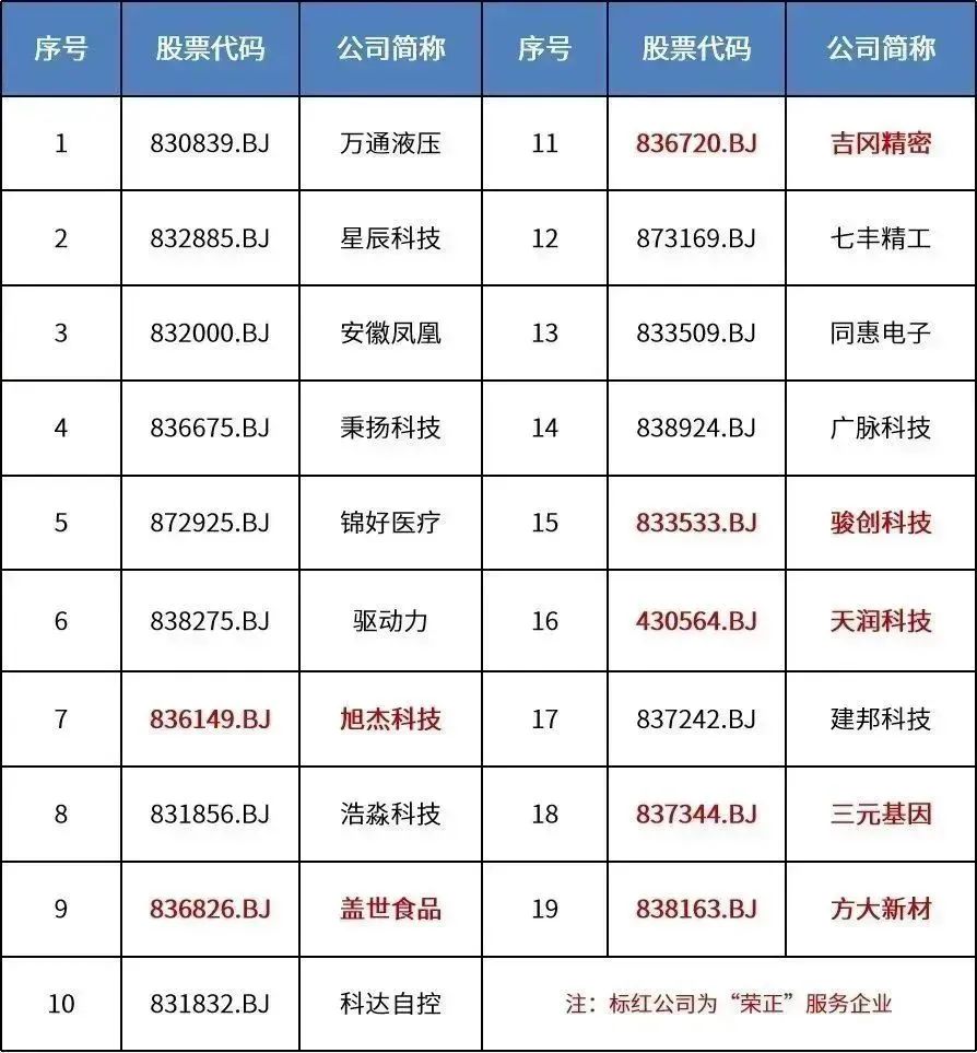 【特稿】北交所开市一周年股权激励实践情况概览 子沐研究 Xinsanbanbao Com